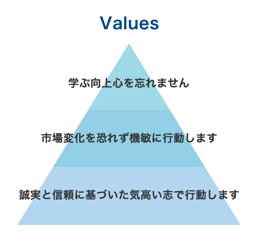 企業理念02